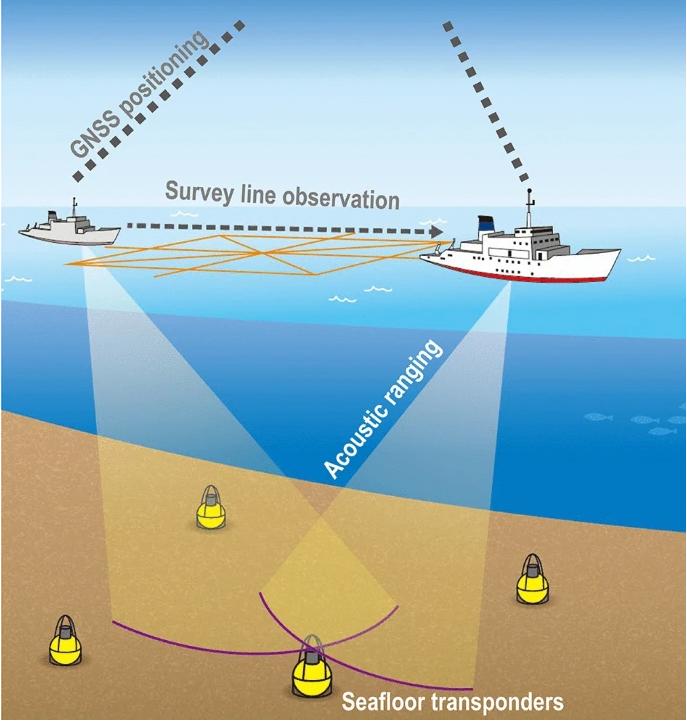 基于无人机的GNSS-A对海底地壳形变观测的实验验证