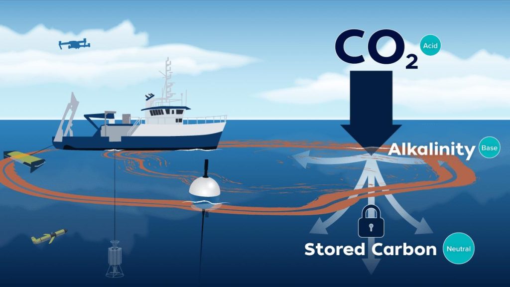 Ocean Alkalinity Enhancement Project Looks at Pulling Carbon Dioxide from the Atmosphere