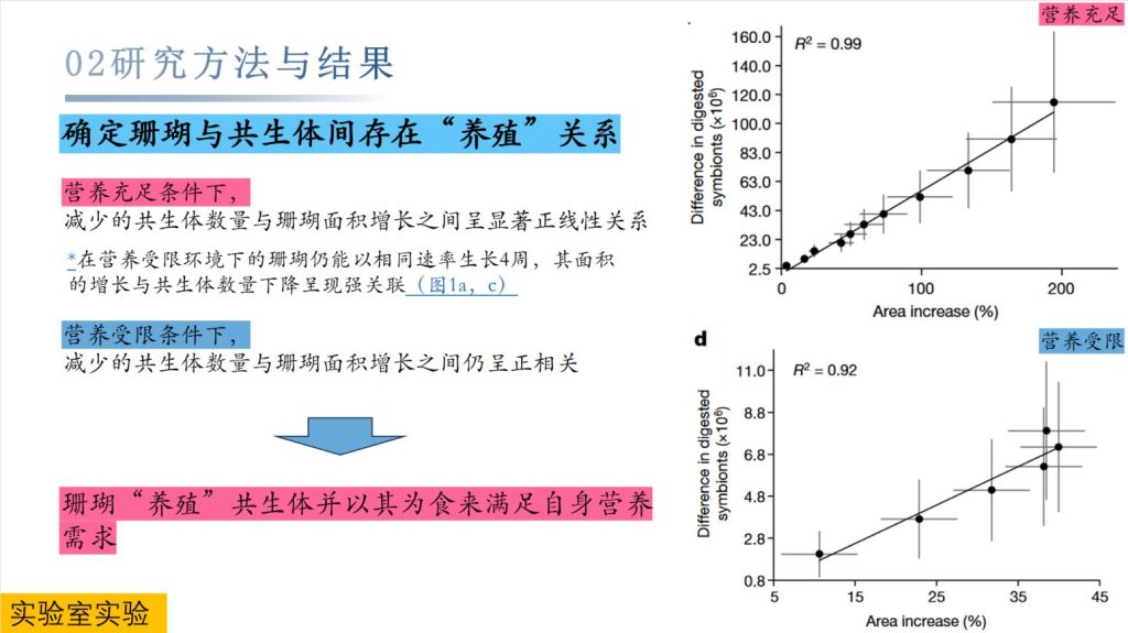 造礁珊瑚以光合共生体为食