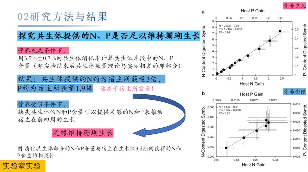 造礁珊瑚以光合共生体为食