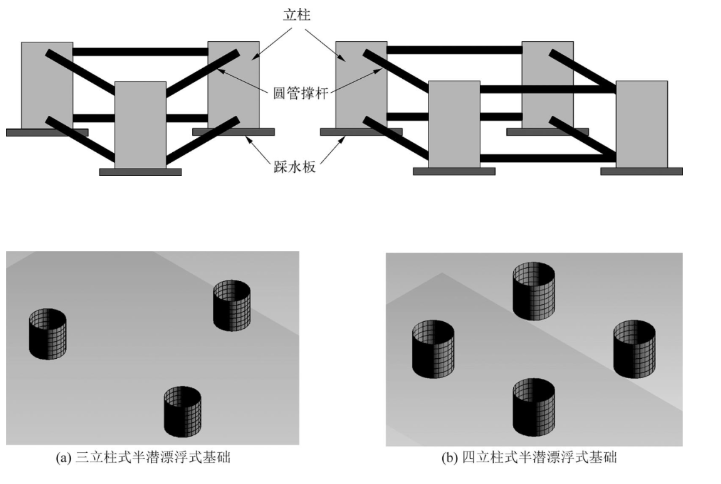 《海洋工程》文章：海上风电半潜式基础初步选型Pareto-Optimal评价