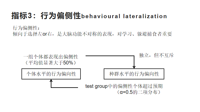 《nature》海洋酸化没有影响珊瑚礁鱼类的行为