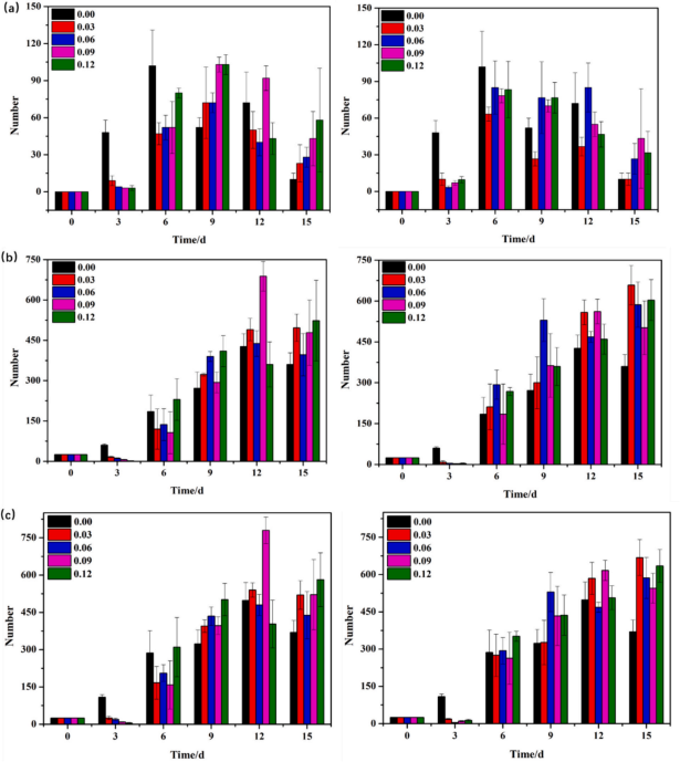 Research on the toxicity of PVC before and after aging
